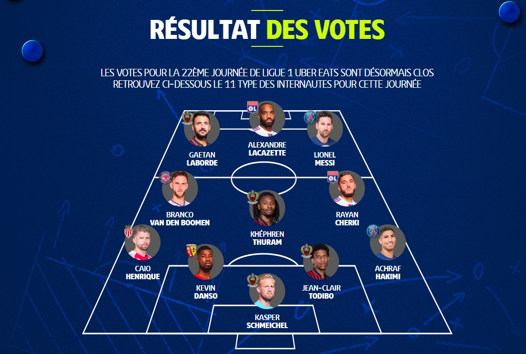 法甲第22轮最佳阵容：梅西、阿什拉夫领衔，拉卡泽特入选